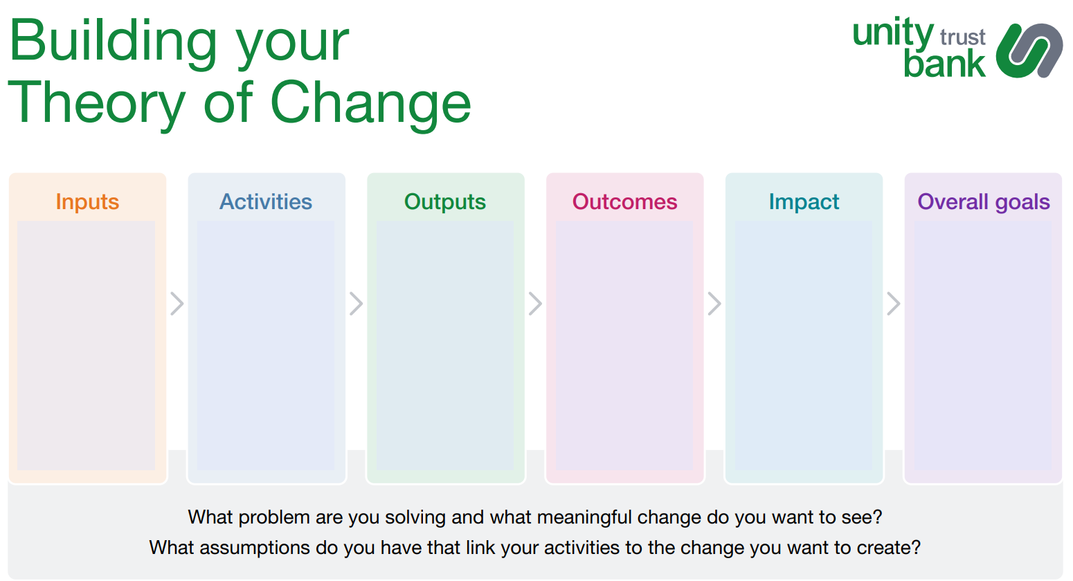theory of change template from Unity Impact Toolkit module